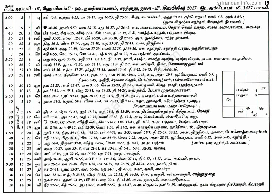 Panchangam